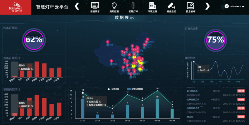 智慧燈桿云平臺監(jiān)管大圖.png 智慧燈桿云平臺監(jiān)管大圖.png