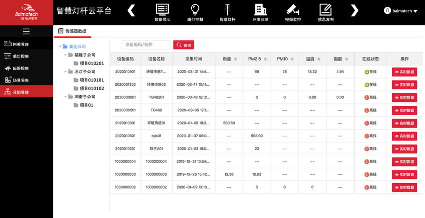 智慧燈桿云平臺環(huán)境監(jiān)測.png 智慧燈桿云平臺環(huán)境監(jiān)測.png