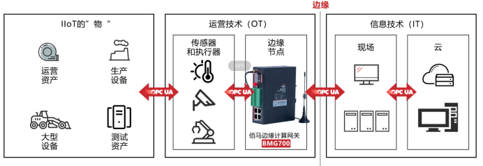 5G/4G工業網關無線組網.png
