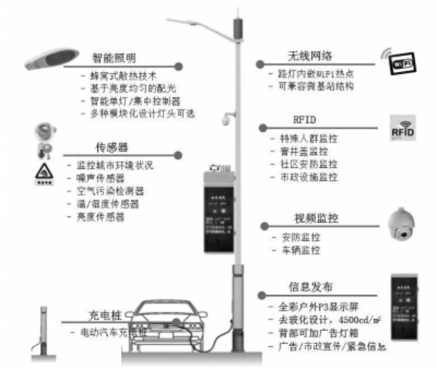 智慧燈桿的功能.png 智慧燈桿的功能.png