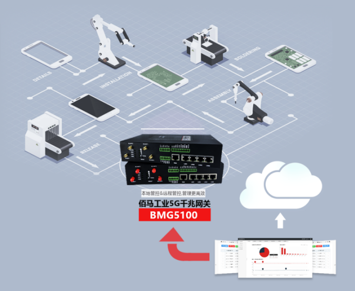 智能生產.png 智能生產.png