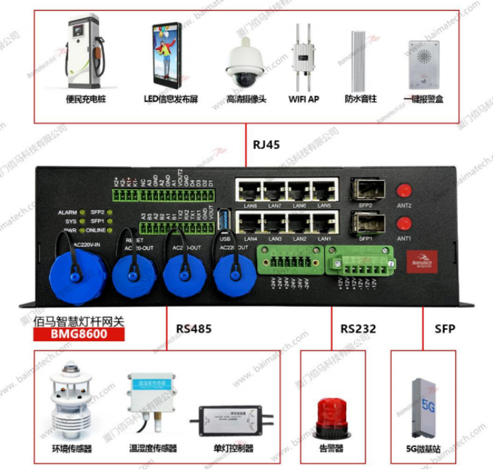 BMG8600對接智慧燈桿設備.png BMG8600對接智慧燈桿設備.png
