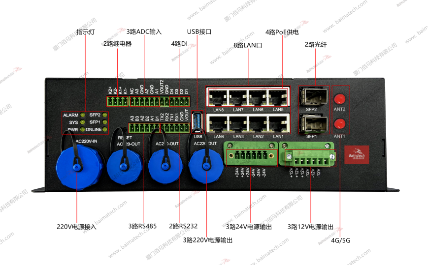 BMG8600智慧燈桿網關接口.png BMG8600智慧燈桿網關接口.png