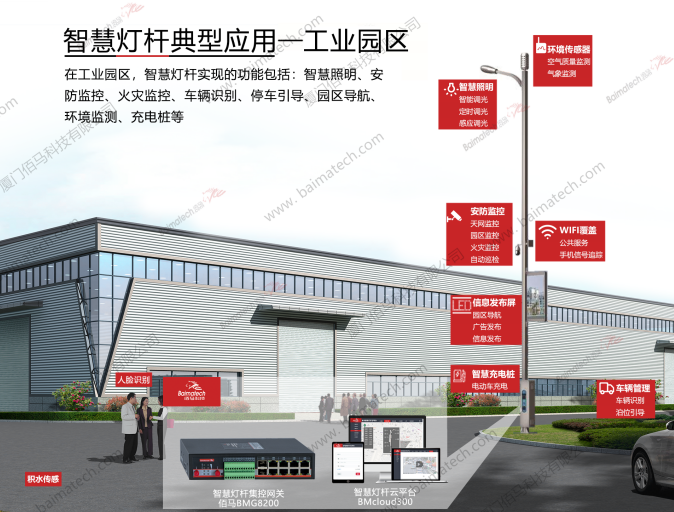 智慧燈桿典型應(yīng)用.png