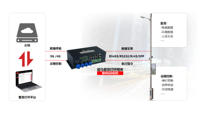 供電型5G/4G工業智能網關.png
