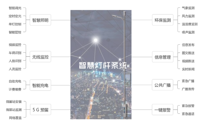 智慧燈桿系統.png