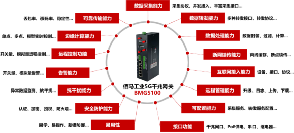 佰馬工業5G網關.png 佰馬工業5G網關.png