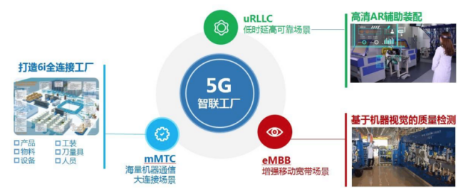 5G優先應用場景.png  5G優先應用場景.png