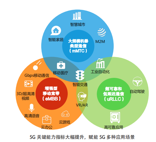 5G通信.png 5G通信.png