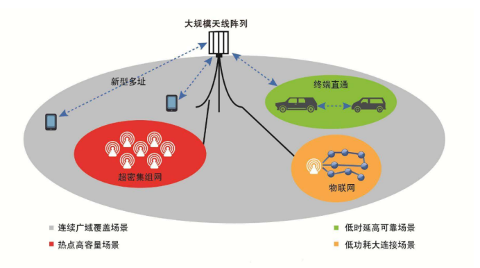 工業物聯網的應用拓展.png 工業物聯網的應用拓展.png