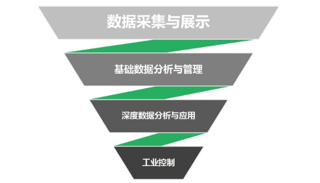工業物聯網應用.png 工業物聯網應用.png