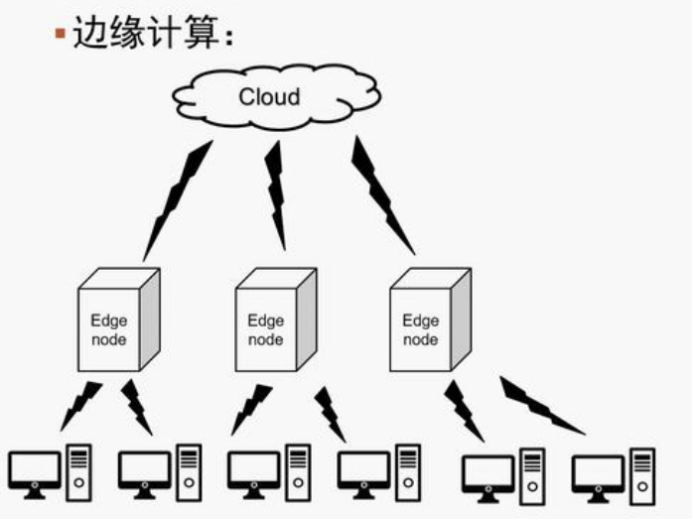 邊緣分布式計算.png 邊緣分布式計算.png