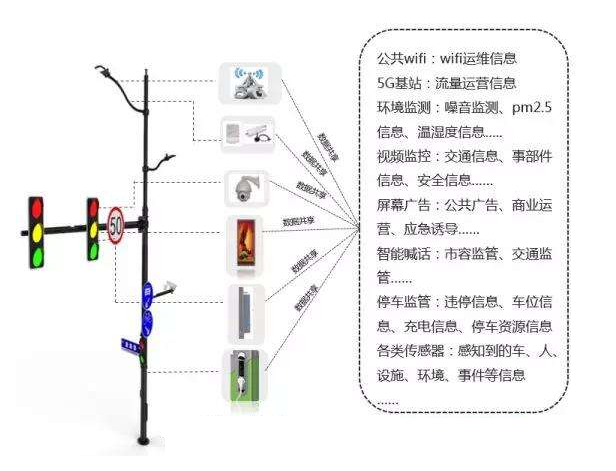 智慧燈桿是以多功能集成、智能立身.png 智慧燈桿是以多功能集成、智能立身.png