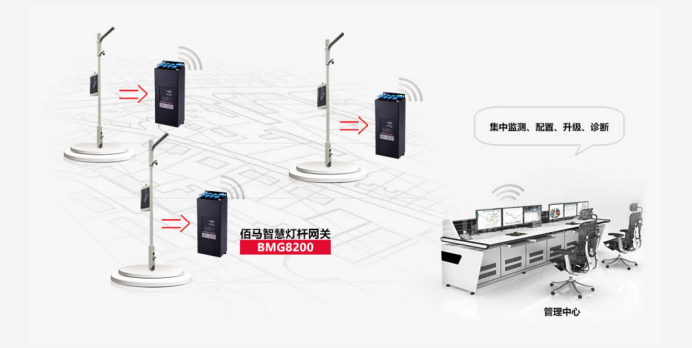 燈桿接入智能網(wǎng)關.png