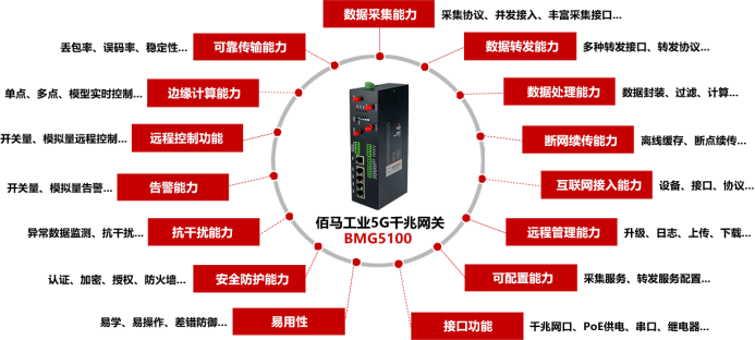 5G工業(yè)級(jí)路由器具備多種功能.png