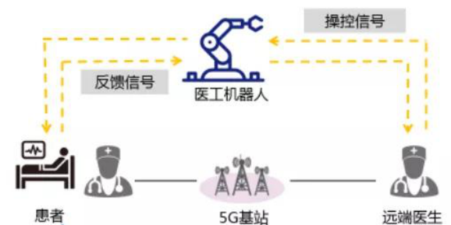 遠程手術(shù)方案架構(gòu).png