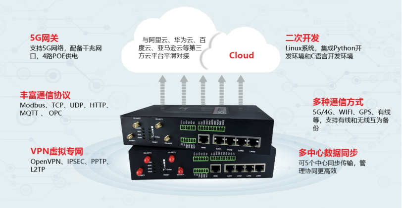 5G千兆工業(yè)無(wú)線網(wǎng)關(guān)BMG5100.png