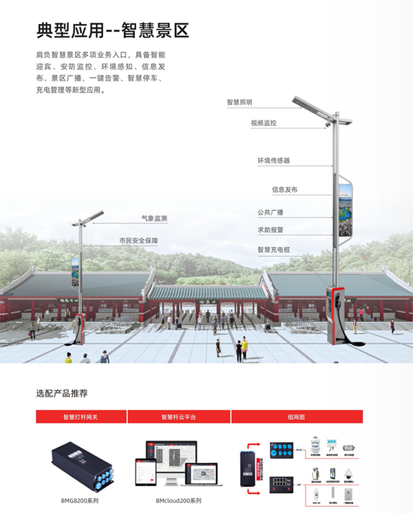 智慧燈桿應用場景.png