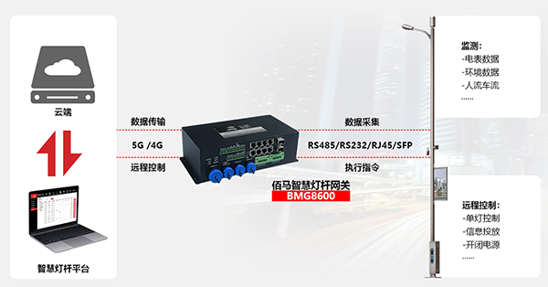 AI邊緣計算網關.png