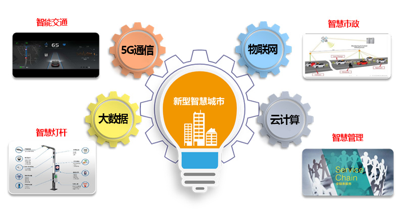 物聯網智慧城市.jpg 物聯網智慧城市.jpg