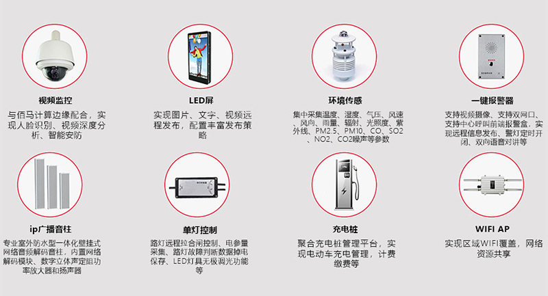 智慧路燈桿設備類型.jpg 智慧路燈桿設備類型.jpg
