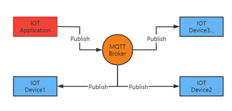 MQTT協議.jpg MQTT協議.jpg