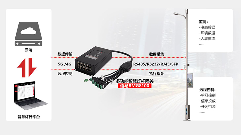 多功能智慧桿網關.jpg