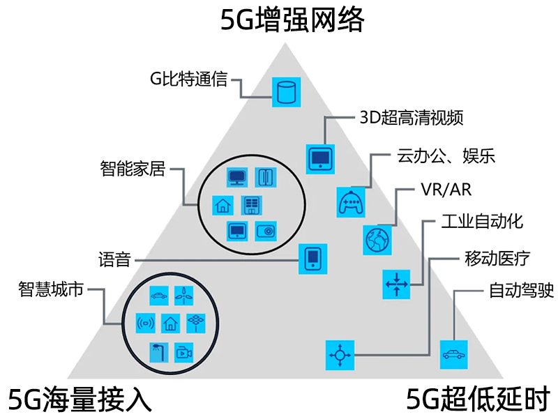 5G智能網關應用.jpg
