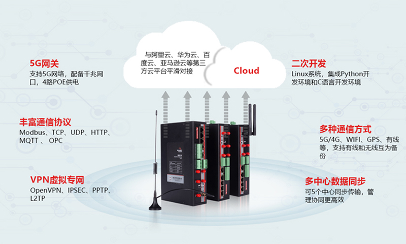 5G工業網關.jpg