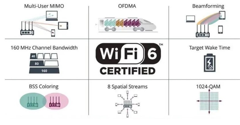 wifi6特性.jpg