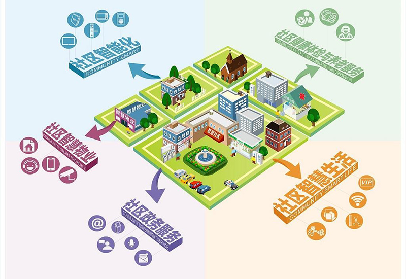 智慧社區.jpg 智慧社區.jpg
