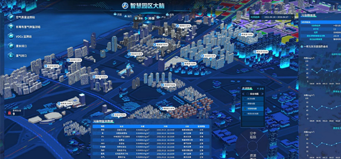 智慧園區(qū)大腦.jpg