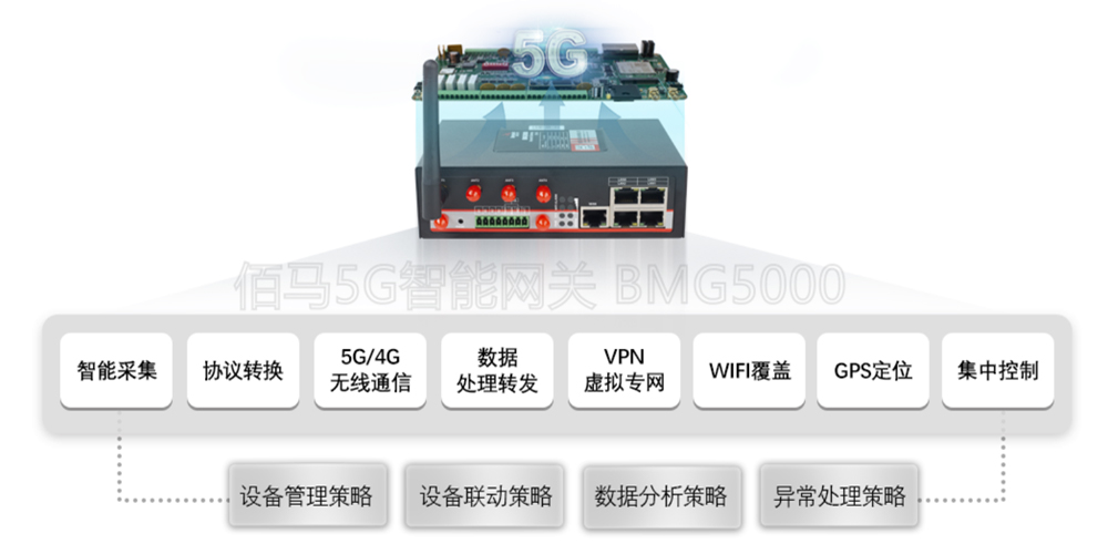 5G千兆智能網(wǎng)關(guān).jpg
