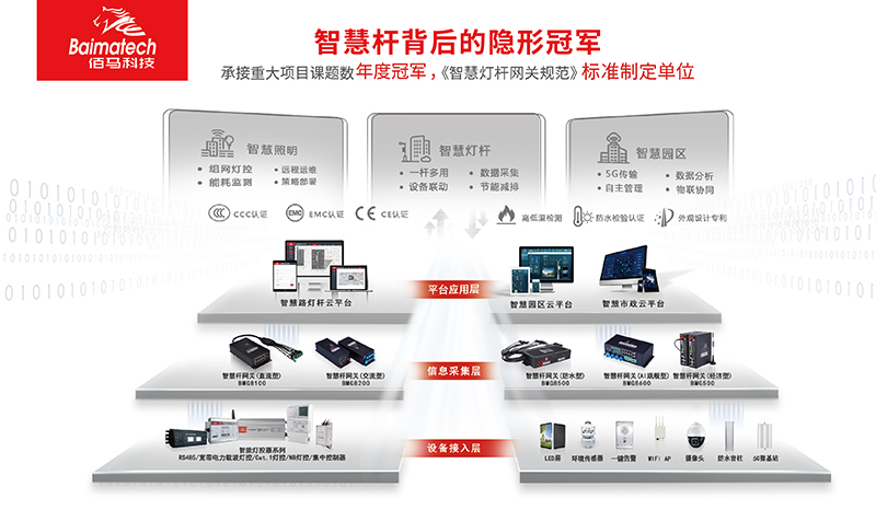 智慧路燈桿網(wǎng)關(guān)系列.jpg