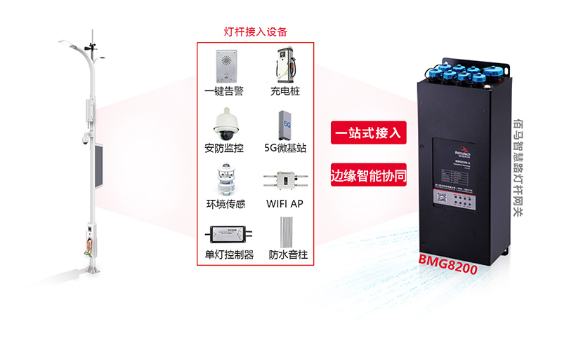 智慧桿邊緣計算網(wǎng)關(guān).jpg