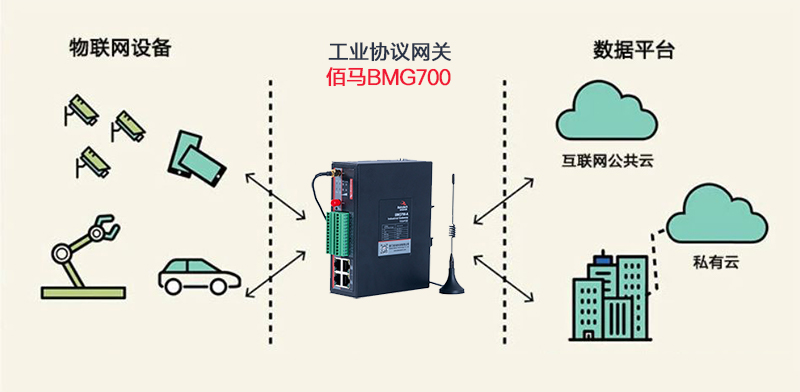 工業(yè)物聯(lián)網.jpg