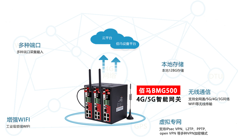 4G智能網(wǎng)關(guān).jpg