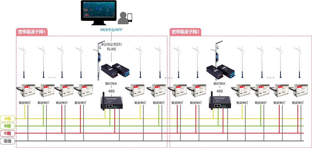 燈控組網(wǎng)方案.jpg