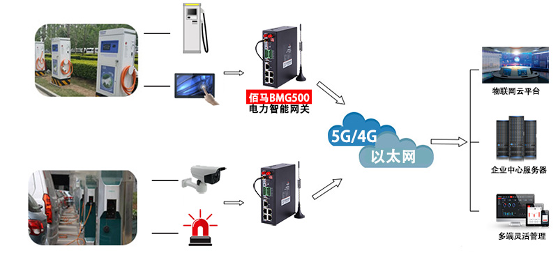 充電樁監(jiān)測(cè).jpg 充電樁監(jiān)測(cè).jpg