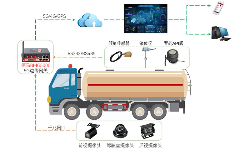 油罐車安全監測.jpg 油罐車安全監測.jpg