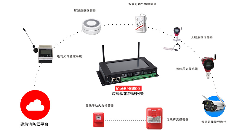 智慧消防智能網關.jpg 智慧消防智能網關.jpg