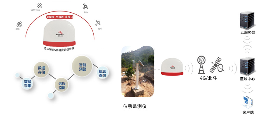 邊坡監測應用.jpg 邊坡監測應用.jpg