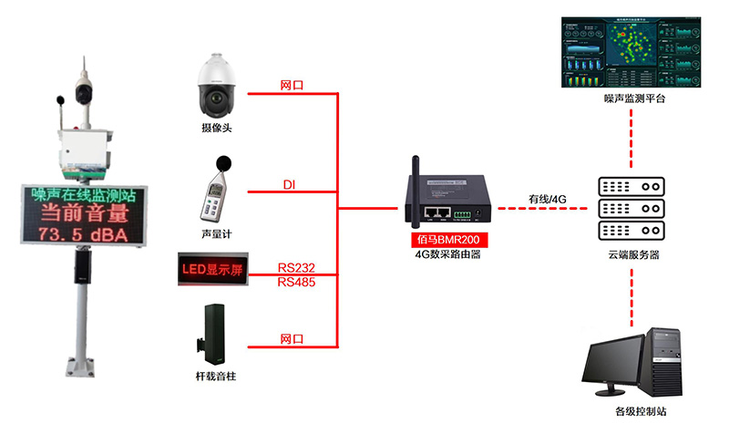 工業(yè)噪聲監(jiān)測方案.jpg 工業(yè)噪聲監(jiān)測方案.jpg