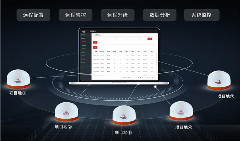 GNSS終端在線管理平臺.jpg GNSS終端在線管理平臺.jpg