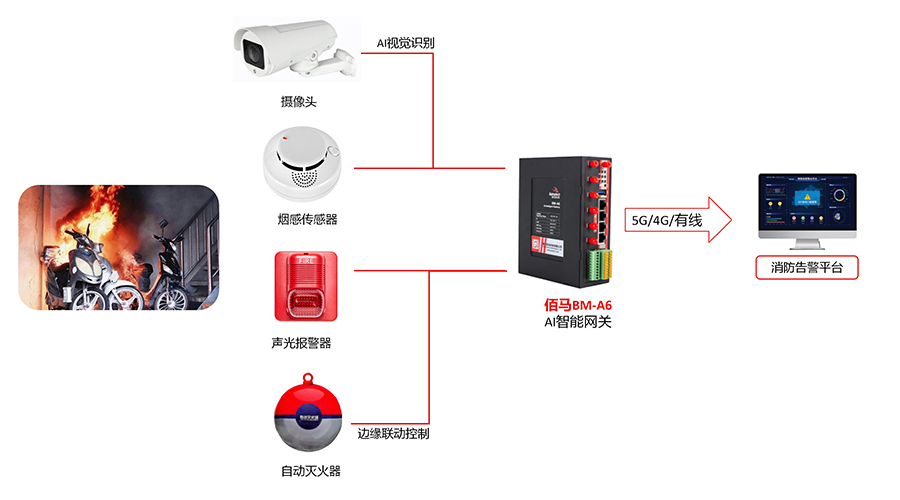 AI起火預警監測.jpg AI起火預警監測.jpg