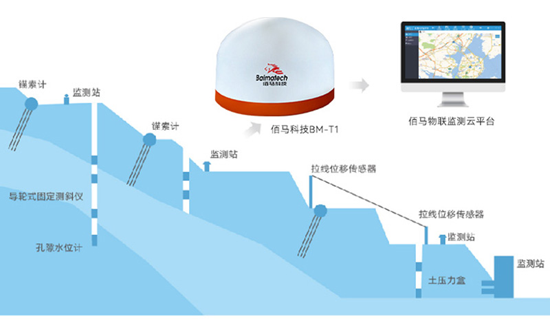 GNSS大壩定位.jpg GNSS大壩定位.jpg