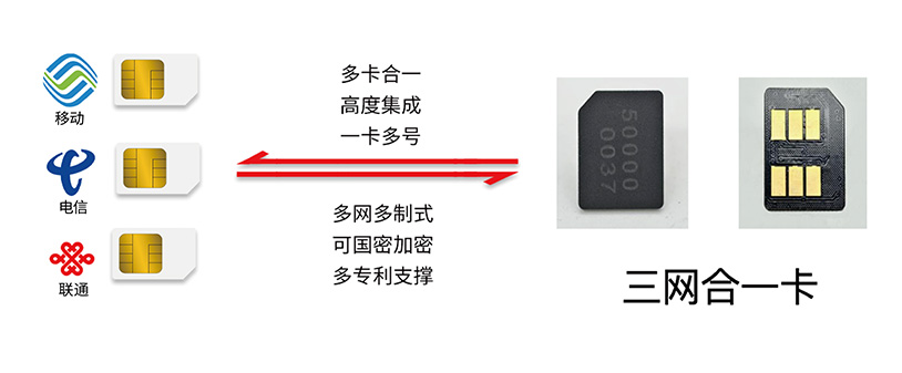 三網合一卡.jpg 三網合一卡.jpg
