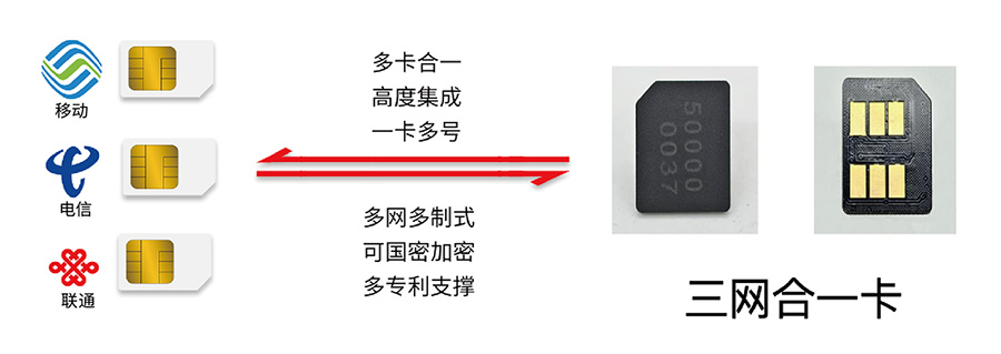 三網(wǎng)合一物聯(lián)網(wǎng)卡.jpg 三網(wǎng)合一物聯(lián)網(wǎng)卡.jpg