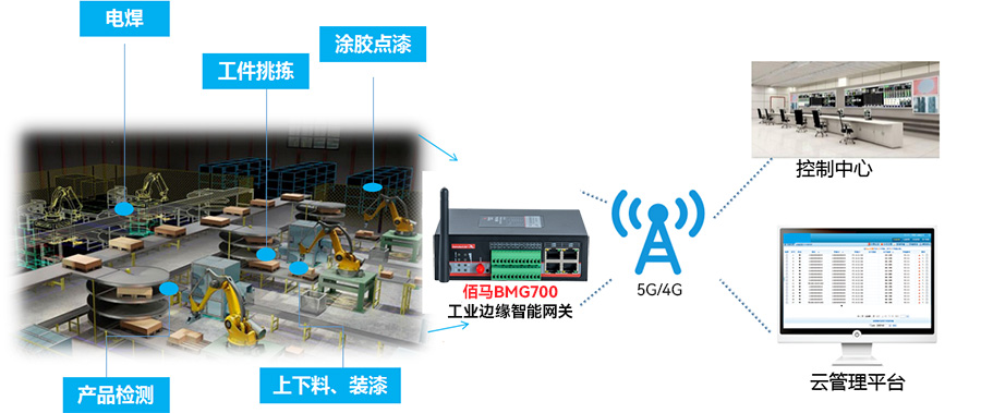 工業機器人數據采集.jpg 工業機器人數據采集.jpg