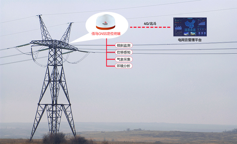 輸電桿塔GNSS監測方案.jpg 輸電桿塔GNSS監測方案.jpg